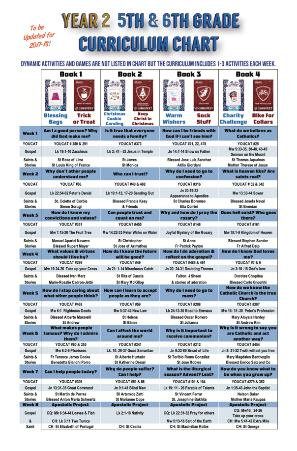 Conquest_5th6th-Yr-2-Curriculum