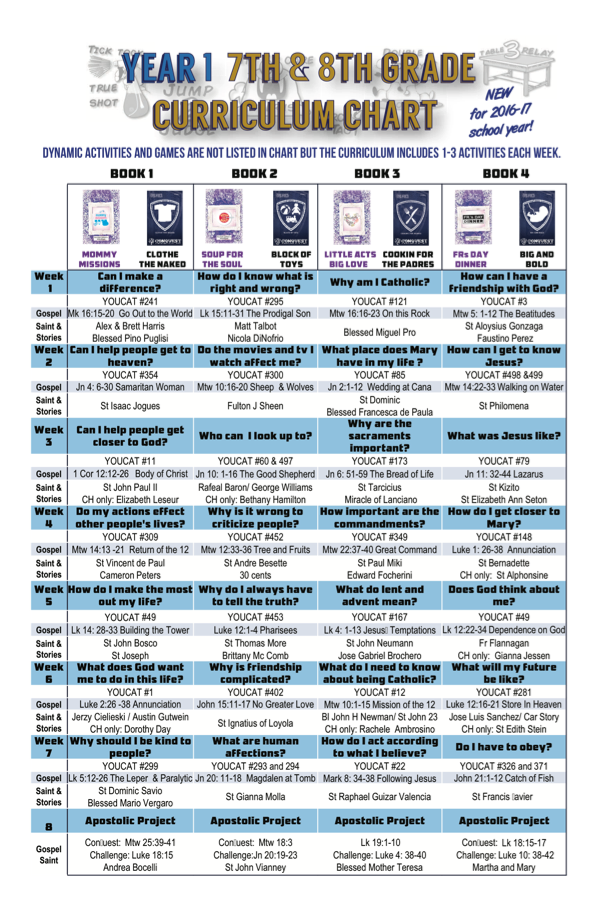 Conquest_7th8th-Yr-1-Curriculum
